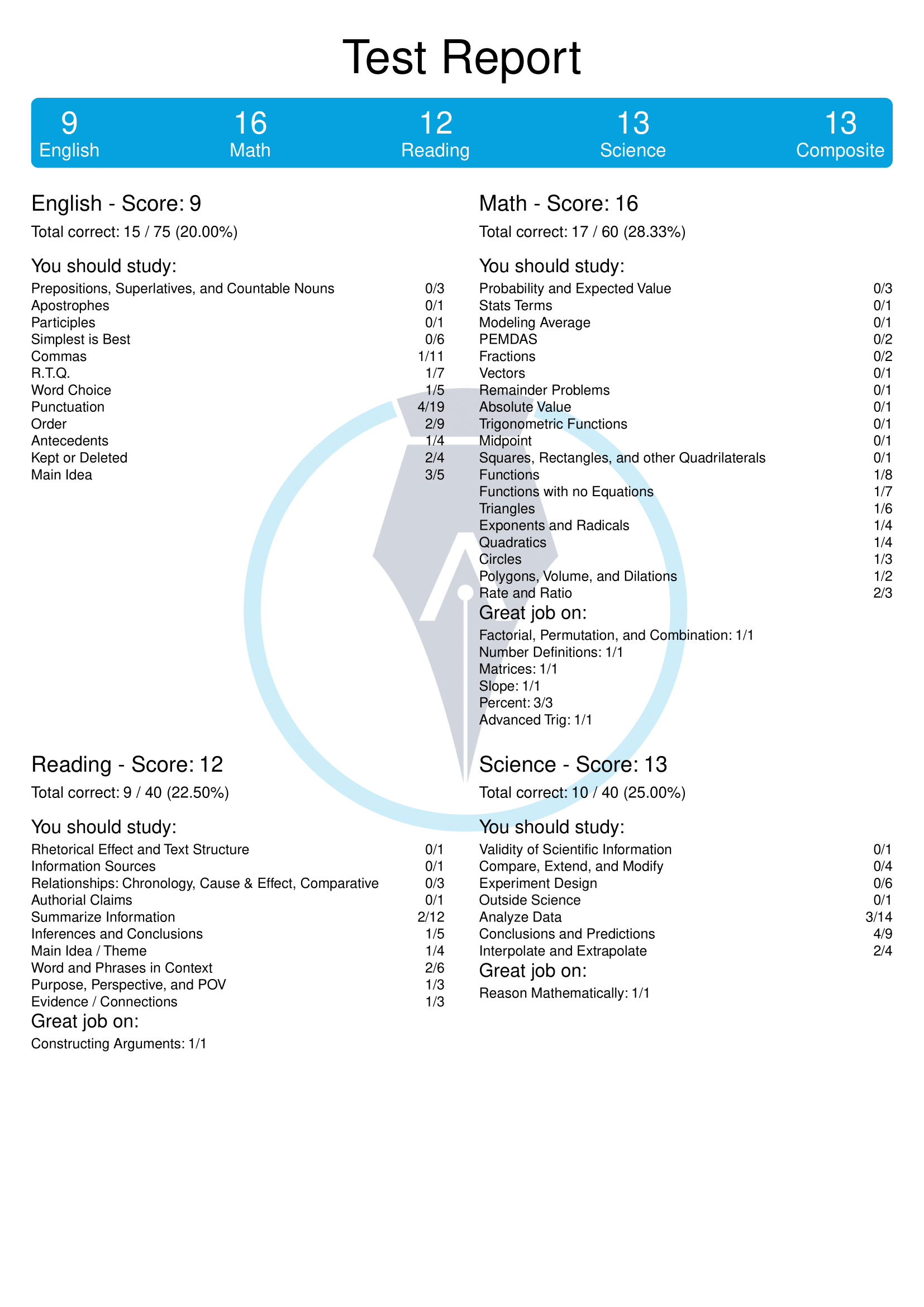 An image of a score report page 1