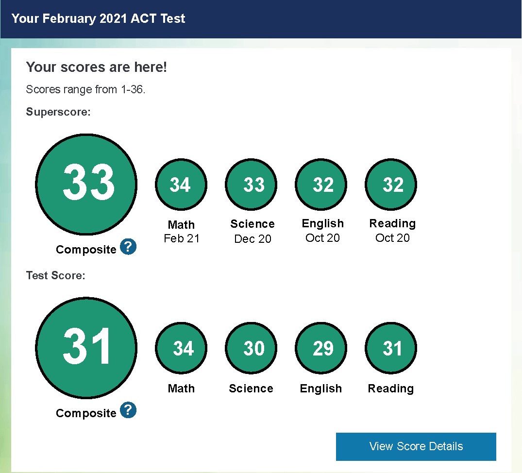 Example ACT score report showing composite and section scores